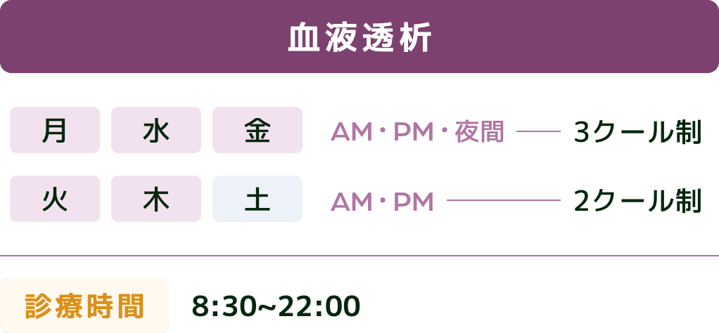診療時間(血液透析)
